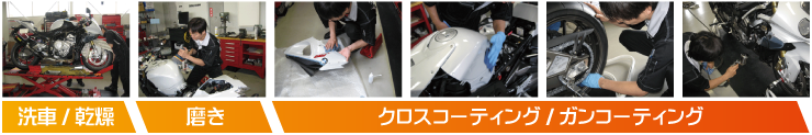 洗車→乾燥→磨き→クロスコーティング→ガンコーティング